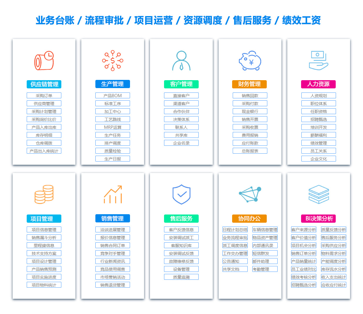 金昌ERP系统